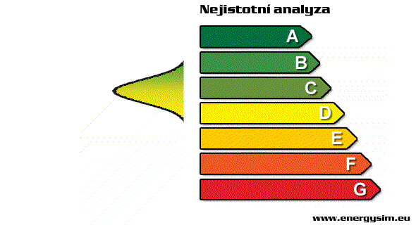 Dosažitelnost nových požadavků na U em