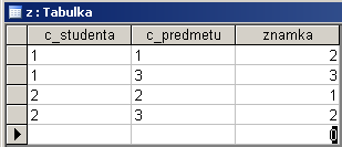 Spojení na rovnost SELECT* FROM s,z