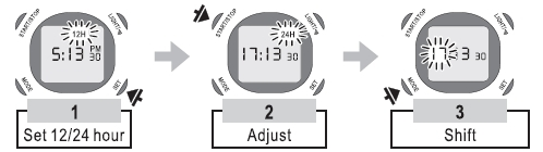 Zkontrolujte pozici hrudního pásu a ujistěte se, že jsou elektrody navlhčeny. Změna modu Zmáčkněte tlačítko MODE. 1. časový mód 12 H/24H čas 2. datový mód den rok 3.