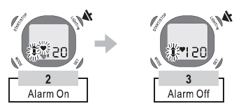 1. nastavení 2. přizpůsobení 3. posunutí zmáčkněte tlačítko START/STOP pro nastavení hodnot, pokud podržíte tlačítko, nastavíte hodnotu o 5 t/min.