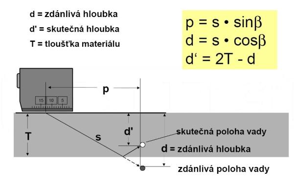 REFERENČNÍ MĚRKY 3mm malý útlum materiálu