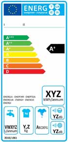 Ikony na štítcích, kterým by spotřebitelé nemuseli rozumět pračky Roční spotřeba vody v litrech (220 cyklů, kombinace