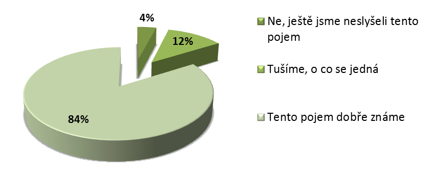 Výrazná většina respondentů (94,6 %) se domnívá, že rozvoj přeshraniční spolupráce a její spolufinancování Evropskou unií má smysl. Žádný z respondentů neuvedl, že přeshraniční spolupráce nemá smysl.