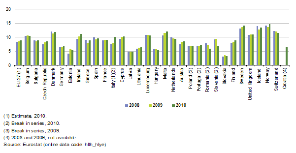 Healthy life years at age 65, males, 2008-2010/zdravá délka