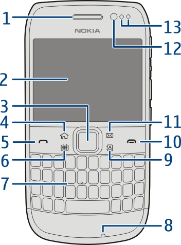 Začínáme 7 Začínáme Tlačítka a části Nahoře 1 Slot paměťové karty 2 AV konektor Nokia (3,5 mm) 3 Vypínač Přední strana 1 Sluchátko 2 Displej 3 Tlačítko Navi (navigační tlačítko).