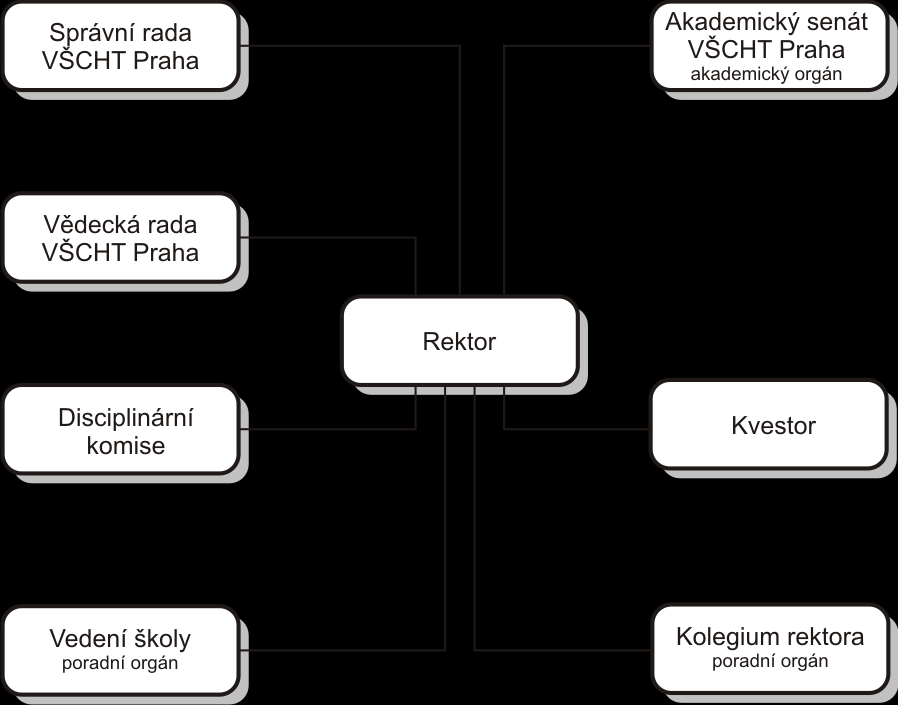 1.4 Orgány