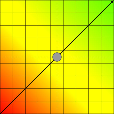 Efektivita Dimenze "efektivita" je definována dvěma škálami "pasivní vs. aktivní" a "nesystematický vs. systematický". Škála "pasivní vs.