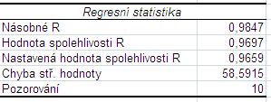 R 2 = I 2 Index determinace