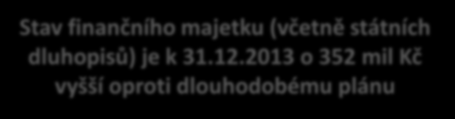 Česká televize bude do dvou let v červených číslech y Hospodaření v souladu s dlouhodobými plány Celkové náklady za roky 2012 až 2014 jsou o 241 mil Kč nižší oproti dlouhodobému plánu Stav finančního