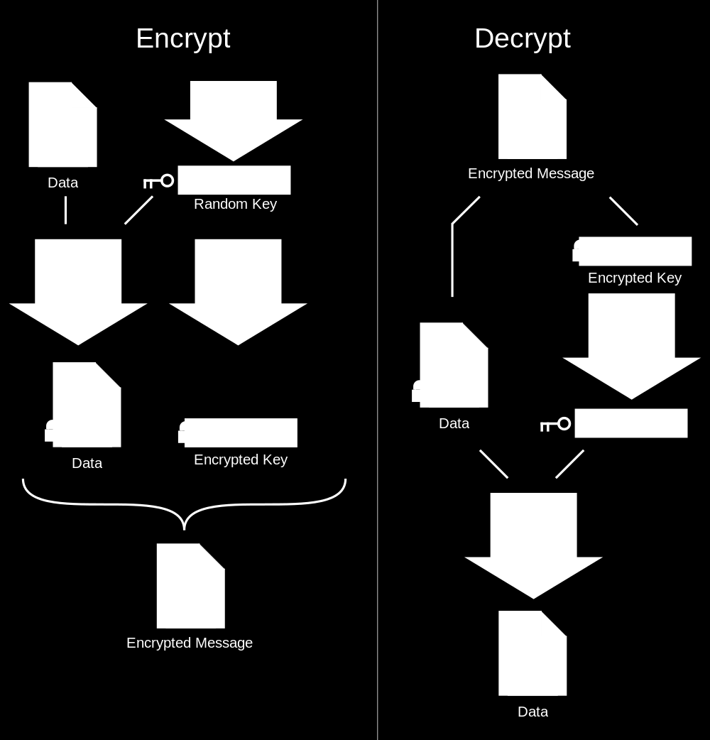 OpenPGP programy využívající protokol OpenPGP GNU Privacy Guard (GnuPG