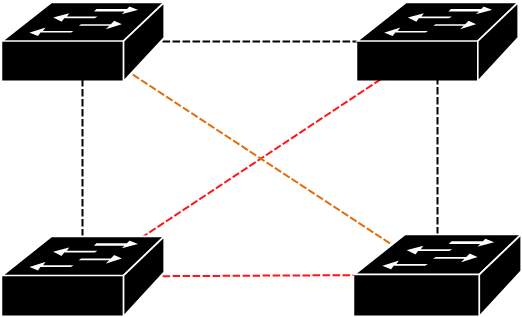 Základní funkcionalita STP V STP Pokud základní dočasně dojde topologii k deaktivuje výpadku existují některé fyzické z linky, používaných smyčky tak aby (kružnice) v linek, topologii