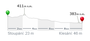 Lidická po levém chodníku, odbočit vlevo na Beránkovo nábřeží, cyklostezka u Vltavy /pravý břeh/, prvním mostem na levý břeh (ul. E.