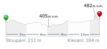 ÚSEK 24 Poliklinika Milevsko vchod Masarykova ul. Jeřábkova 158 399 01 Milevsko So: 08.00 22.00 Ne: 08.00 22.00 Tel: 382 503 222 Start Květov, náves/ 49.4257969N, 14.