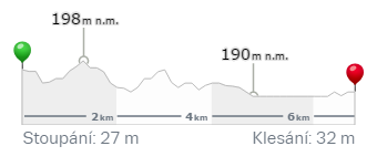 ÚSEK 36 Start Zbraslav, železniční stanice/ 49.9692714N, 14.