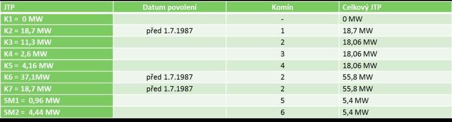 Sčítací pravidla K6 SM1 K4