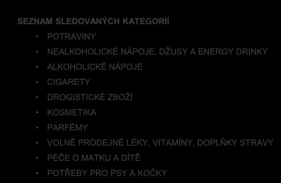 2 NÁKUPY KONKRÉTNÍCH KATEGORIÍ SEZNAM SLEDOVANÝCH KATEGORIÍ POTRAVINY NEALKOHOLICKÉ NÁPOJE, DŽUSY A ENERGY DRINKY ALKOHOLICKÉ NÁPOJE