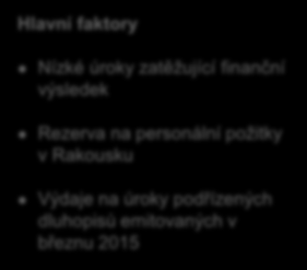 Zisk před zdaněním Podle obchodních oblastí, IFRS, v mil. EUR S hodnotou 250 mil.