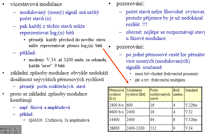 Vícestavová modulace Lekce 5: