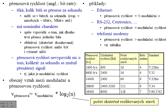 Přenosová rychlost Lekce 5: