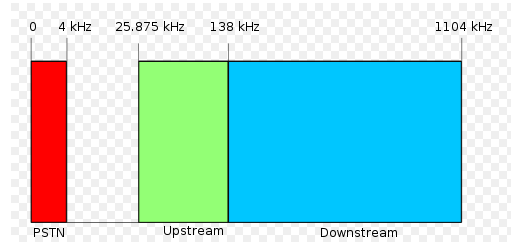 Příklad ADSL Lekce 5: