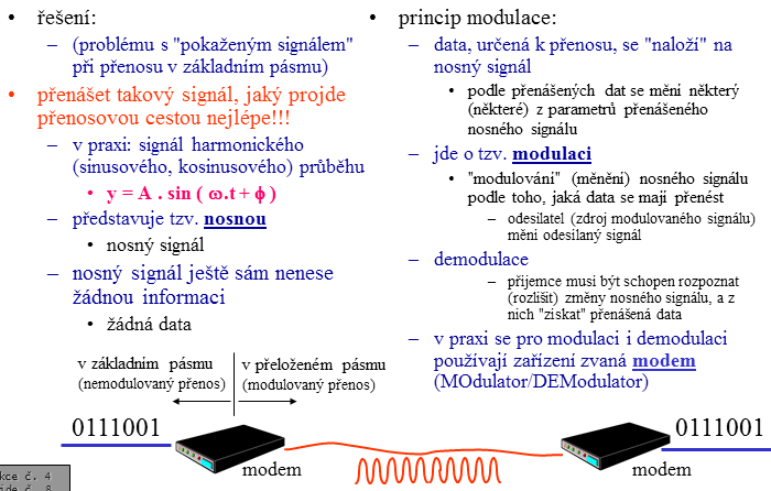 Modulace signálu Lekce 5: