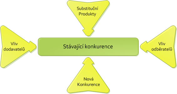 8. Vyhodnocení dosažených výsledků Postup tvorby komplexních strategických plánů 1. Stanovení cílů Definujeme: a) obecné cíle - např. výrobková inovace b) specifické cíle např.