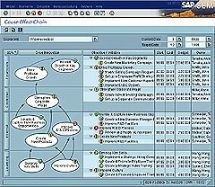 Program a Projekt Management: Aplikace Portfolio Management Obchodní plánování & simulace Projekt Management