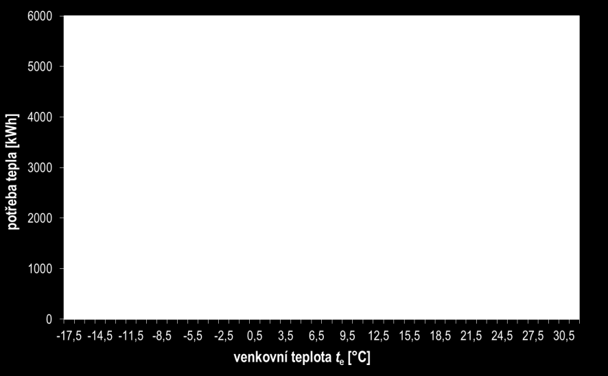 POTŘEBA TEPLA SE
