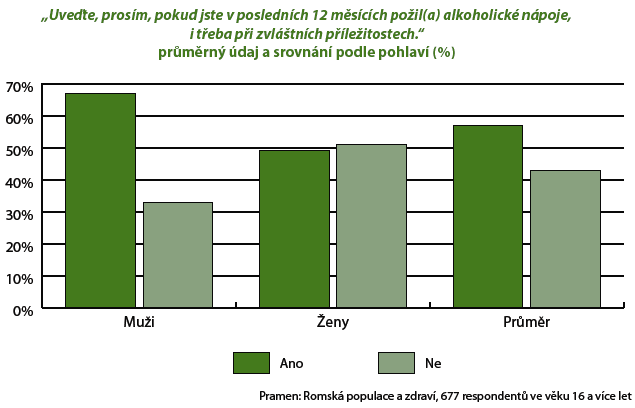 Zdravotní stav romské populace dospělí Romská