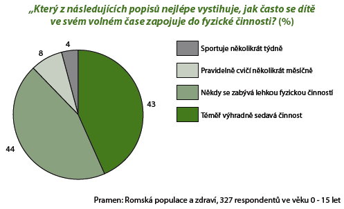 Zdravotní stav romské populace děti Romská