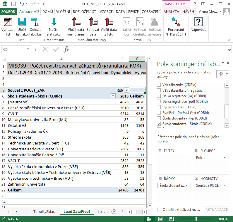 Aplikace MIS-Excel výstup = kontingenční tabulka další zpracování - grafy, snadné sdílení atd.