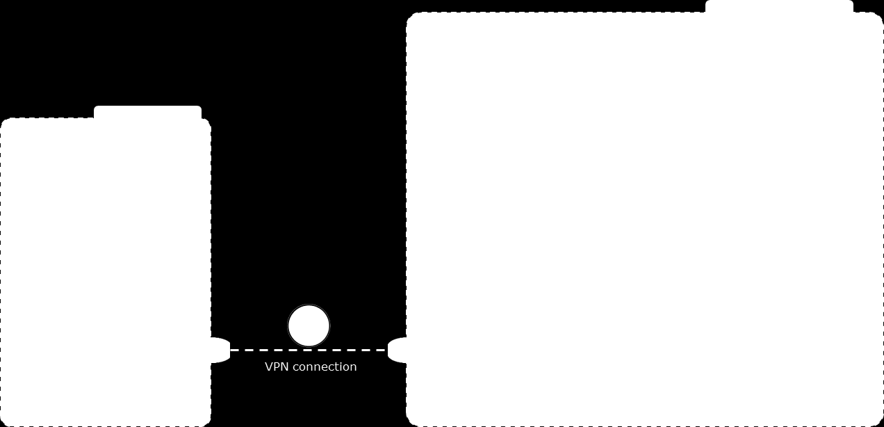 Scénář 3b - vcenter Site Recovery Manager Disaster Recovery řešení