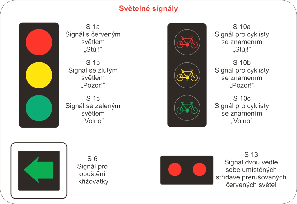 95 65 Světelné, doprovodné akustické signály a výstražná světla (1) Světelnými, případně i doprovodnými akustickými signály se řídí provoz na pozemních komunikacích nebo se jimi upozorňuje na nutnost