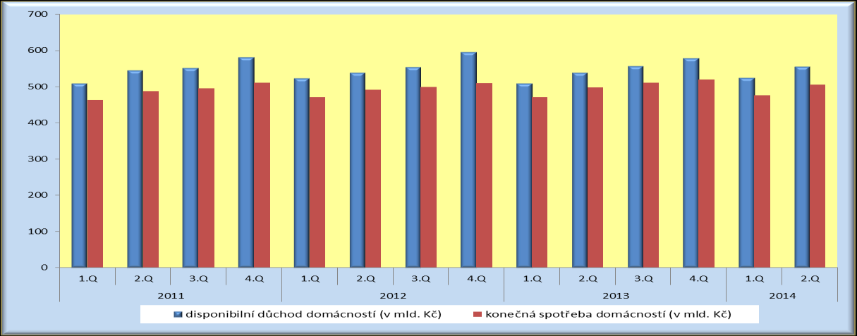 komunikační technologie ke svým nákupům, a to napříč všemi sortimenty. Oslabuje prodej ve stáncích a na trzích Ze čtvrtletních výsledků mají radost prodejci mimo prodejny, stánky a trhy (CZ- NACE 47.