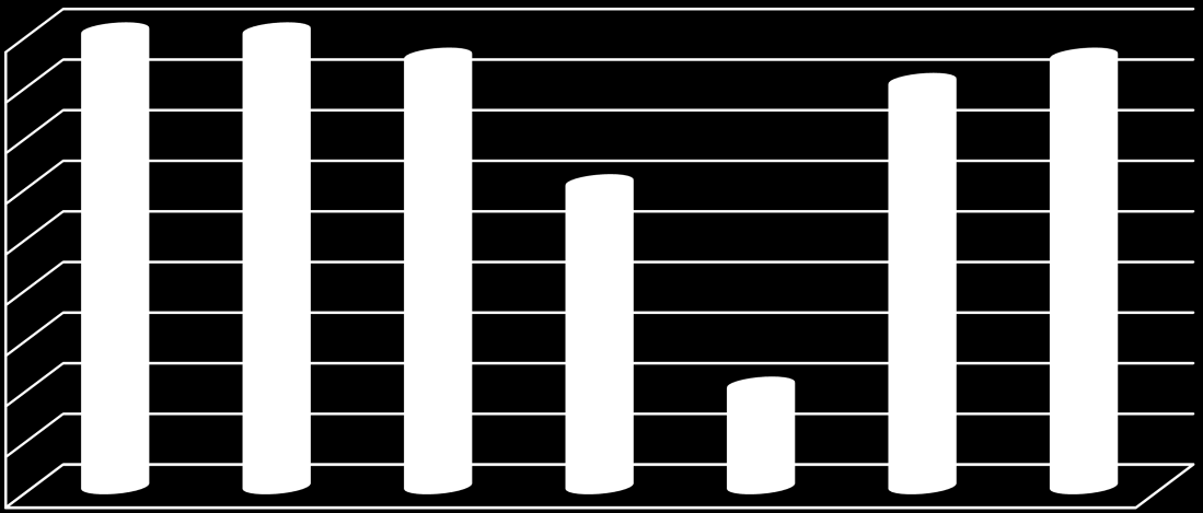 Důležitosti opatření pro společnost (0-100%) Důležitost opatření pro společnost (%) Hodnotí se míra společenské důležitosti opatření, resp. oblasti, na kterou bude mít dopad.