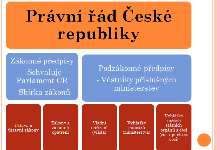 Obr. 1 - právní řád České republiky Ubi societas, ibi ius.