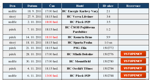 Obrázek 5: Informace o hokejových utkáních HC Slavia Praha a umístění odkazů na rezervaci vstupenek