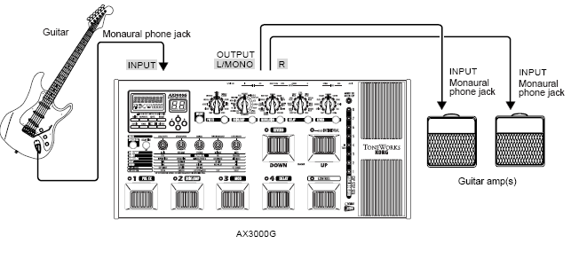 Příklad připojení k mixéru či rekordéru když používáte AX3000G k přímému