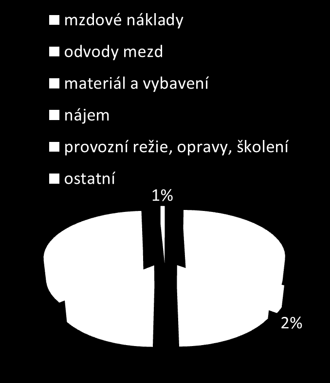 Příjmy
