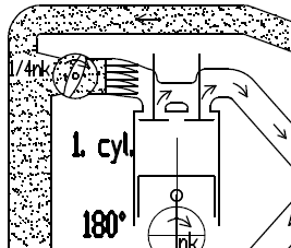 PŘEPLŇOVANÝ VZNĚTOVÝ 2-válec (800cm 3 ) Air/Fuel ratio = 22 ( = 1,53) rozvodový orgán v sání: a) jednocestný ventil (zatím pouze komponent orifice, s reálným jaz.