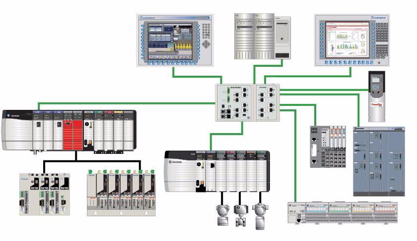 PWR 12 34 12 34 RUN FORCE MEM SAVE CF I/O CHO DCHO OK SFTY RUN SFTY LOC SFTY TASK SFTY OK PWR I/O PWR Compact GuardLogic L43S ANALOG Module Module Module Module Status Status Status Status Network