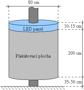 Proto by se musela pod panel umístit zábrana se stejným půdorysem. Tato zábrana by však mohla sloužit jako plakátovací plocha.