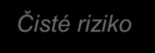 Riziko vnímáme vždy jako něco negativního!!! Je to nějaký negativní faktor, který nám způsobí problémy.