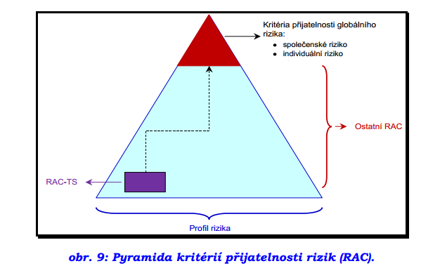 Citace k implementaci ostatních kritérií ERA v dokumentu: ERA/GUI/02-2008/SAF, tedy v souboru příkladů připouští, že mimo RAC-TS se mohou ostatní RAC