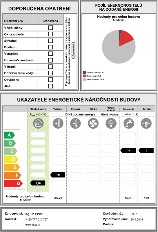 ZÁKON O HOSPODAŘENÍ ENERGIÍ PODROBNĚJI... Hlavní vyhlášky a povinnosti týkající se PODNIKŮ vyhláška 78/2013 Energetická náročnost budov PRŮKAZ ENERGETICKÉ NÁROČNOSTI BUDOVY KDY SE VÁS TÝKÁ?