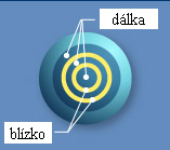 4.2.2.1 Simultánní kontaktní čočky Simultánní kontaktní čočky mají jednotlivé refrakční zóny geometricky symetrické kolem centra čočky a refrakční hodnota je rozloţena pravidelně v koncentrických