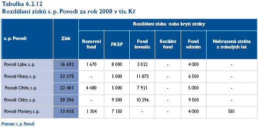 dofinancování staveb financovaných z různých dotačních titulů. Na stavební investiční práce bylo použito v minulém roce celkem 231 670 tis. Kč., což je téměř o 20 % více než bylo plánováno.