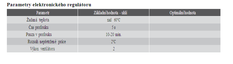 5.1. Zásobování kotle ÚT vodou 5. NÁVOD K OBSLUZE A PROVOZU KOTLE Před uvedením kotle do provozu je třeba systém ÚT a kotel pravidelně naplnit vodou. Tvrdost vody by neměla mít více než 20 n.