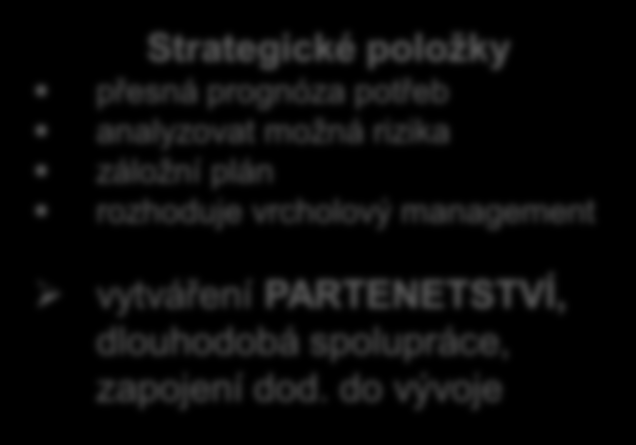 1 2 3 4 5 6 Podmínky rozdělení a způsob chování Vysoká Profit impact (Vliv na ziskovosti) Nízká Vlivné/klíčové položky možnost využít nákupní sílu důležitá je znalost trhu a alternativních možností