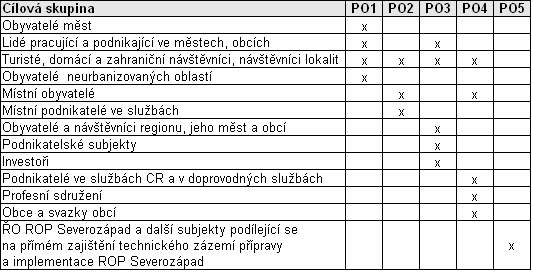 Tab. č.
